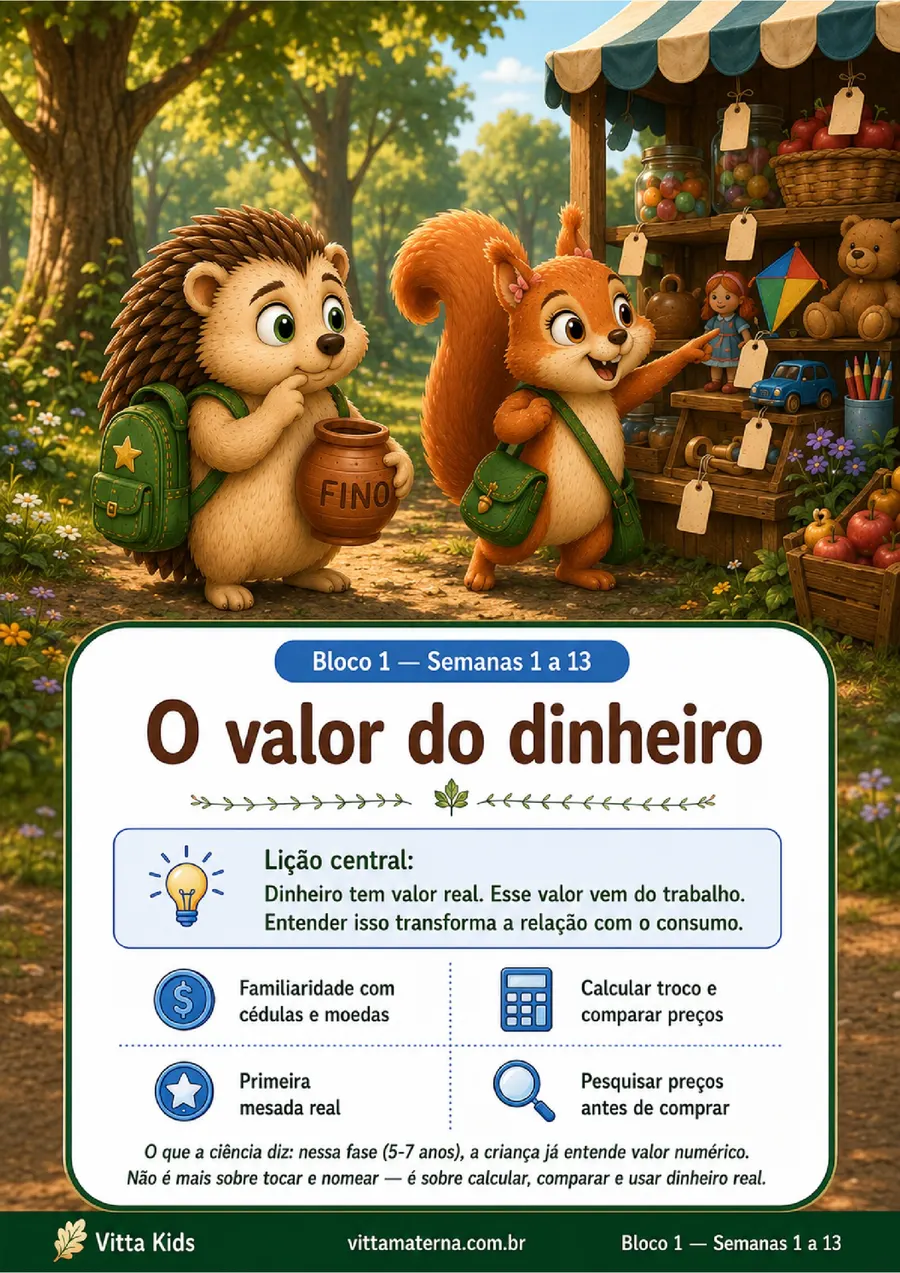 Abertura de bloco — Bloco 1 — "O valor do dinheiro", em 13 semanas.