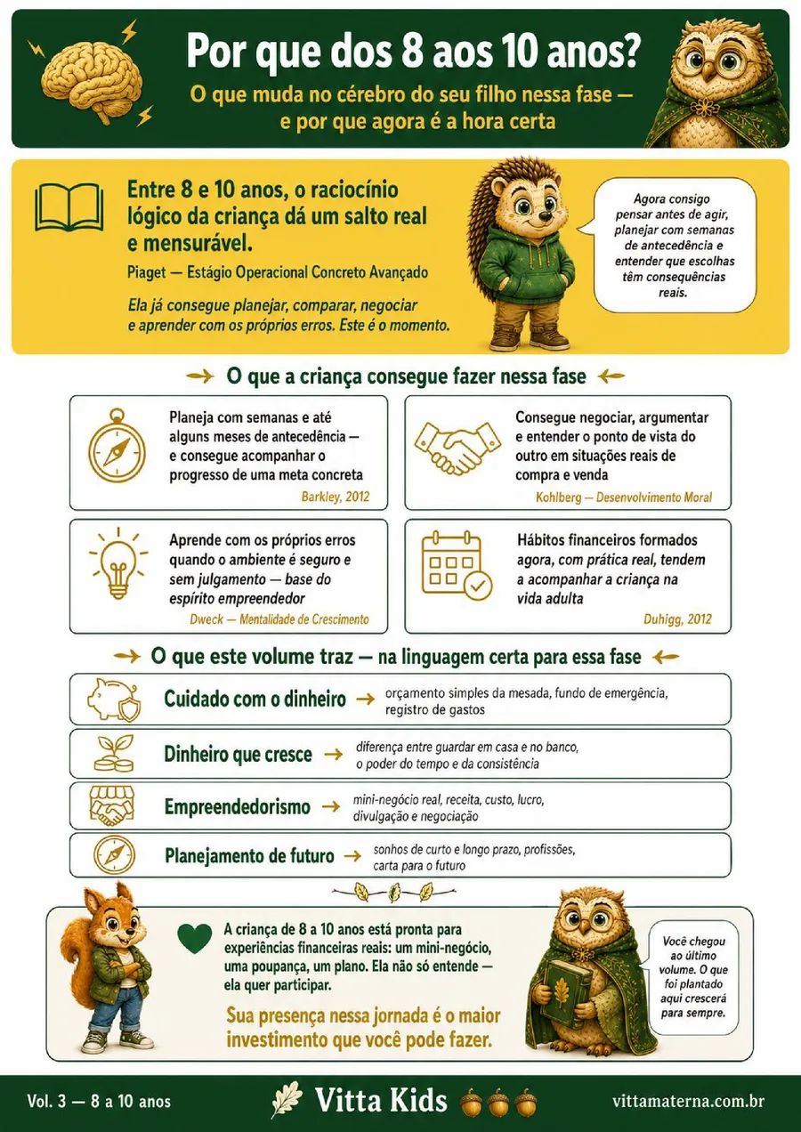 Para os pais — "Por que dos 8 aos 10 anos?" — o que muda nessa fase.
